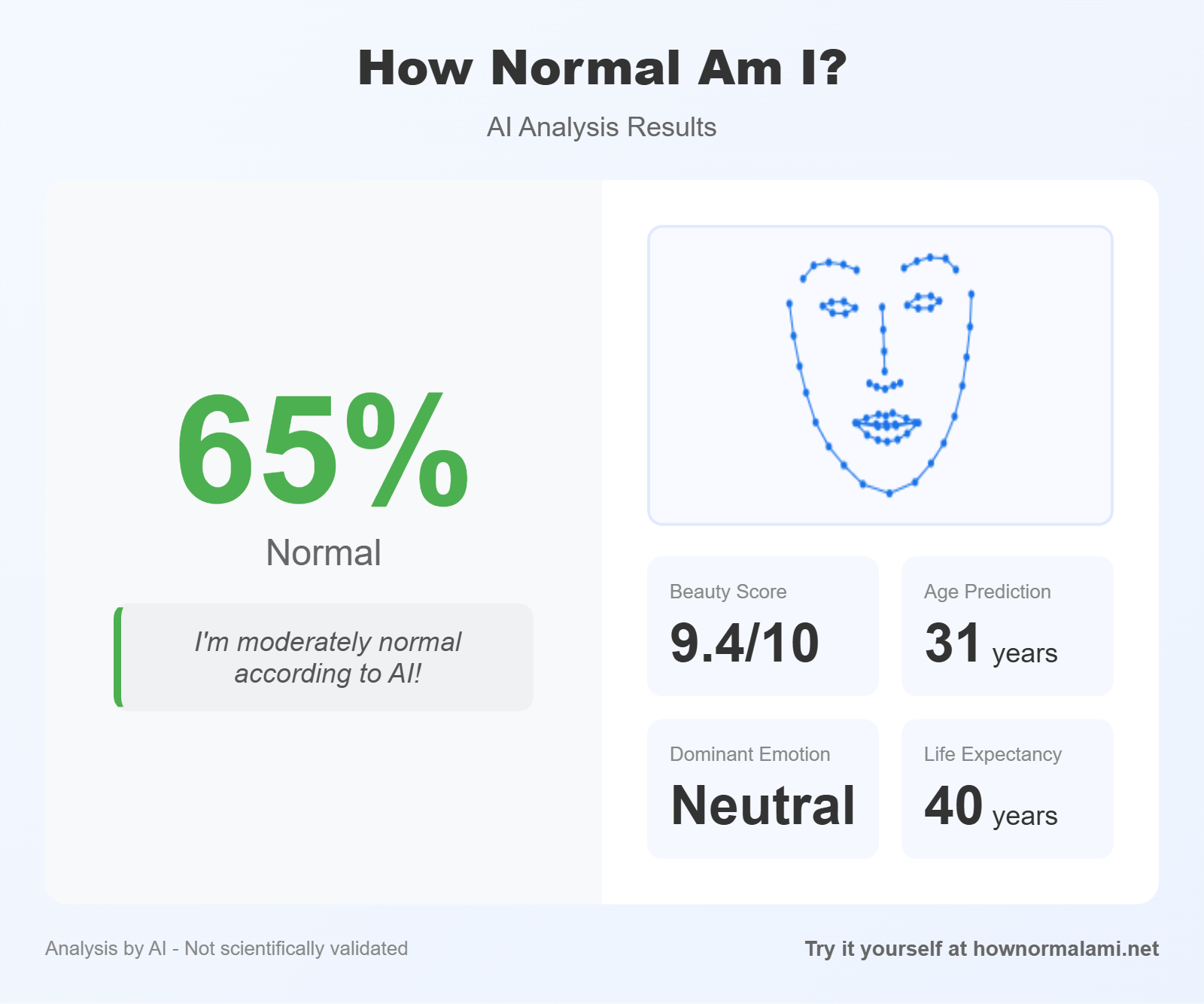 How Normal Am I Result